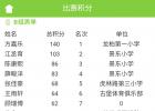 2016年青少年校际网球交流赛积分排名