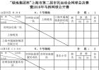 市民运动会网球总决赛 | 马桥网球公开赛团体赛对阵时间表